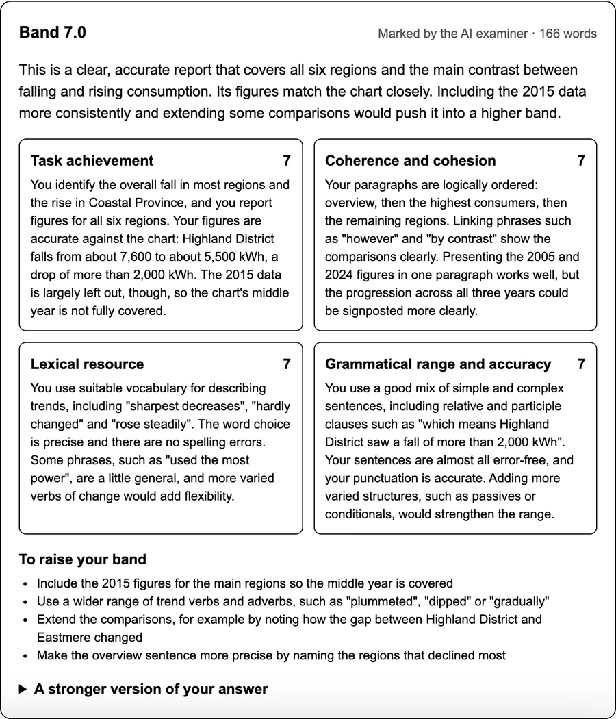 Writing feedback: Band 7.0, a comment and a band for each of the four criteria, and a list headed To raise your band.